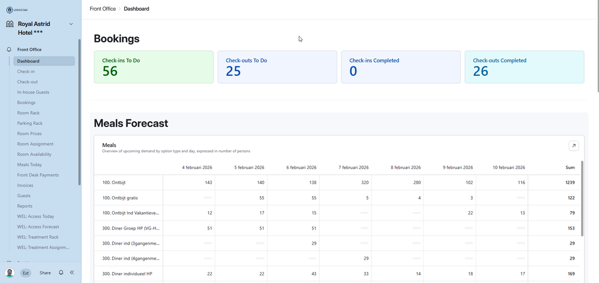 LODGIC360 PMS dashboard with check-ins, check-outs and meals forecast